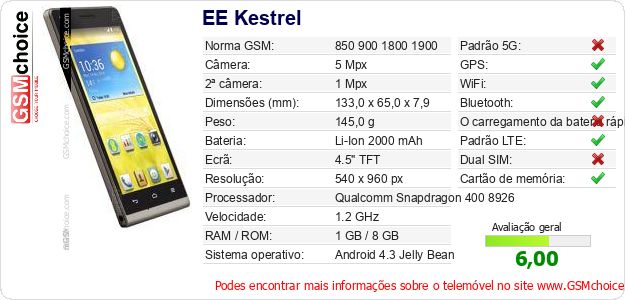 EE Kestrel Especificações técnicas do telemóvel 