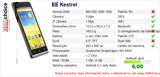 EE Kestrel Especificações técnicas do telemóvel 