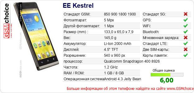 EE Kestrel Технические данные телефона EE Kestrel Технические данные телефона