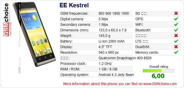 EE Kestrel 手機技術數據