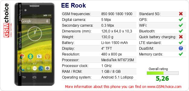 EE Rook technical specifications EE Rook technical specifications