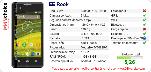 EE Rook Datos técnicos del móvil EE Rook Datos técnicos del móvil
