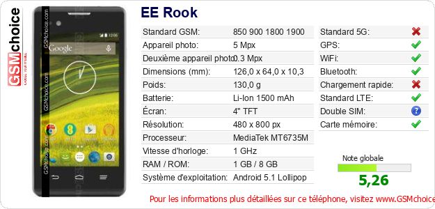 EE Rook Fiche technique