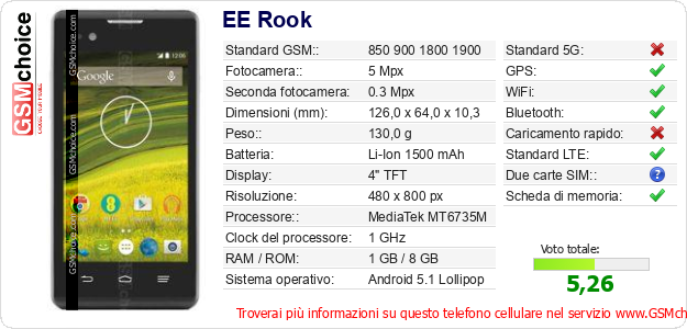EE Rook Dati tecnici di telefono cellulare 