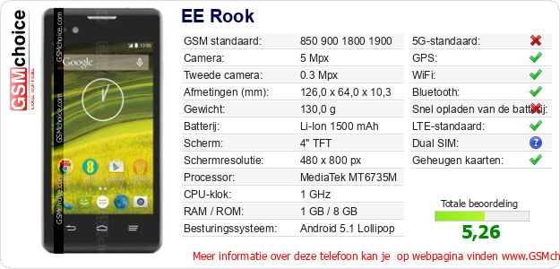 EE Rook Technische gegevens EE Rook Technische gegevens
