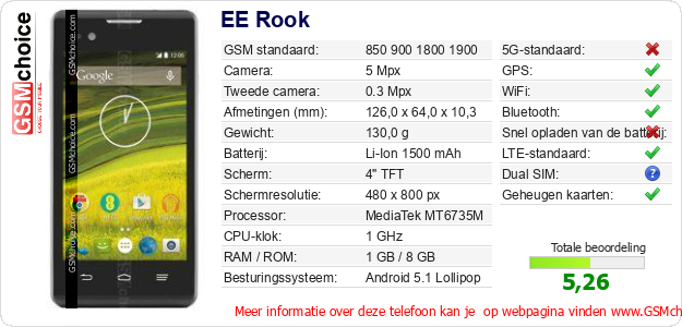 EE Rook Technische gegevens EE Rook Technische gegevens