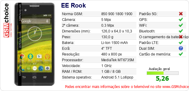 EE Rook Especificações técnicas do telemóvel EE Rook Especificações técnicas do telemóvel