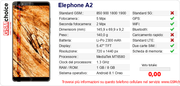 Elephone A2 Dati tecnici di telefono cellulare Elephone A2 Dati tecnici di telefono cellulare