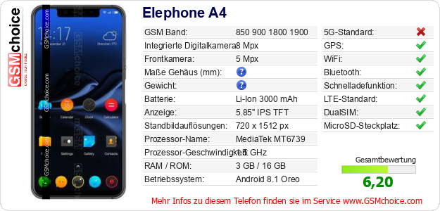 Elephone A4 technische Daten Elephone A4 technische Daten