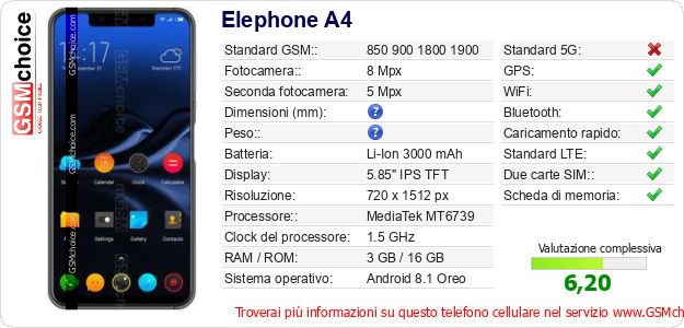 Elephone A4 Dati tecnici di telefono cellulare Elephone A4 Dati tecnici di telefono cellulare