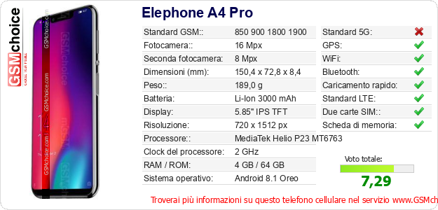 Elephone A4 Pro Dati tecnici di telefono cellulare 