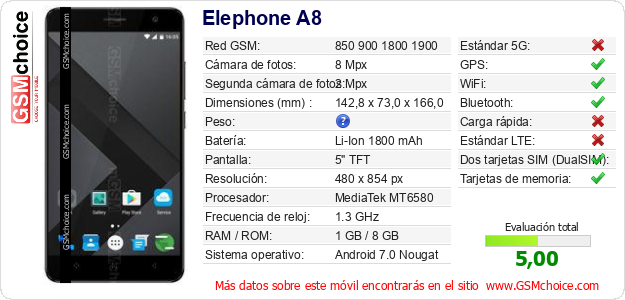 Elephone A8 Datos técnicos del móvil Elephone A8 Datos técnicos del móvil