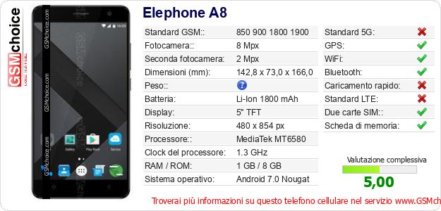 Elephone A8 Dati tecnici di telefono cellulare Elephone A8 Dati tecnici di telefono cellulare