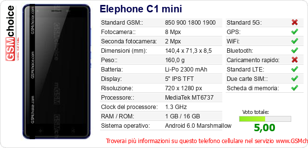 Elephone C1 mini Dati tecnici di telefono cellulare 