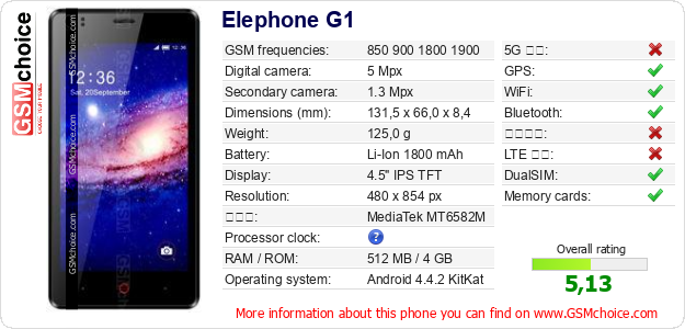 Elephone G1 手機技術數據
