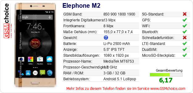 Elephone M2 technische Daten Elephone M2 technische Daten