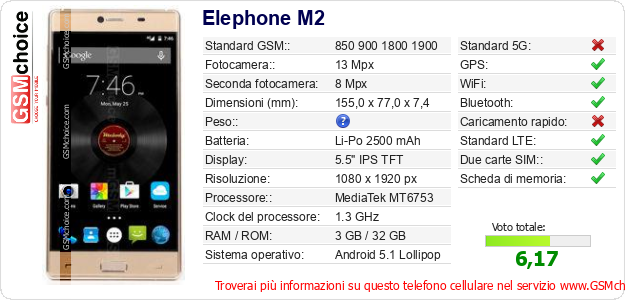 Elephone M2 Dati tecnici di telefono cellulare 