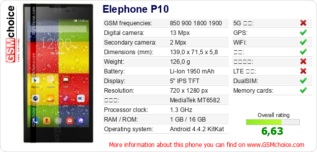 Elephone P10 手机技术数据