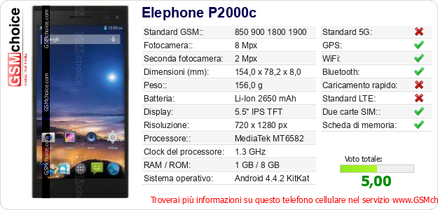 Elephone P2000c Dati tecnici di telefono cellulare 