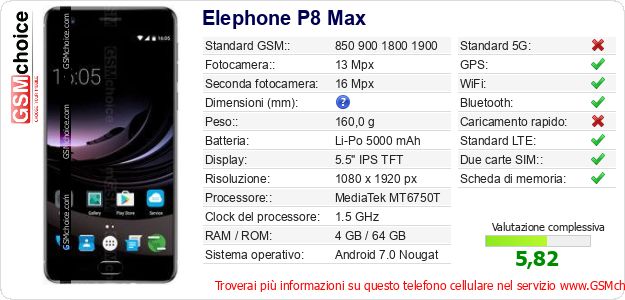 Elephone P8 Max Dati tecnici di telefono cellulare Elephone P8 Max Dati tecnici di telefono cellulare