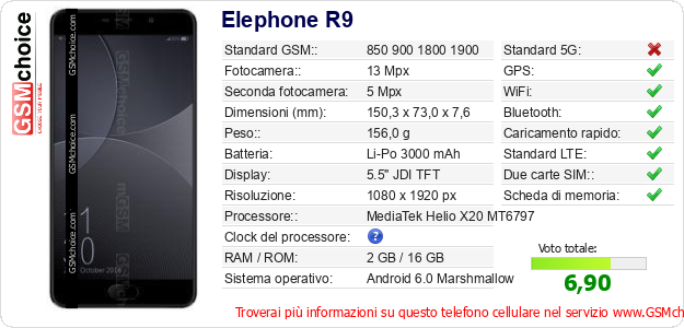 Elephone R9 Dati tecnici di telefono cellulare 