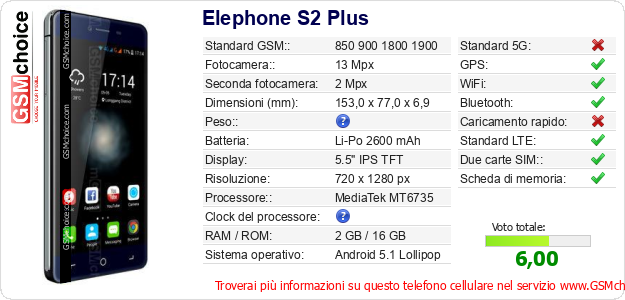 Elephone S2 Plus Dati tecnici di telefono cellulare 
