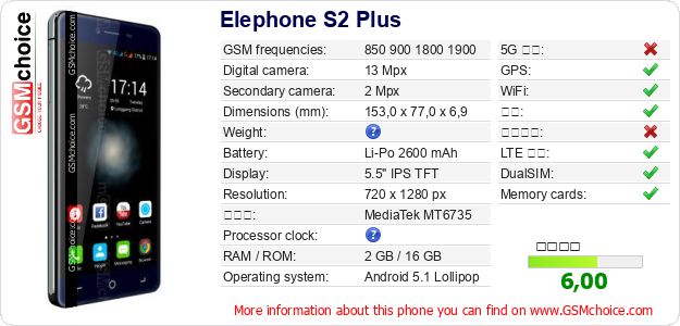 Elephone S2 Plus 手机技术数据