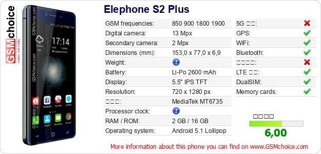 Elephone S2 Plus 手機技術數據