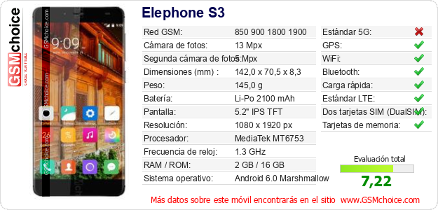 Elephone S3 Datos técnicos del móvil 