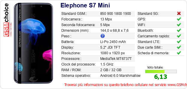 Elephone S7 Mini Dati tecnici di telefono cellulare 