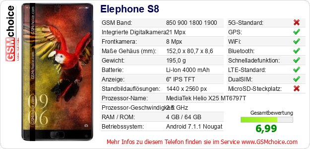 Elephone S8 technische Daten Elephone S8 technische Daten