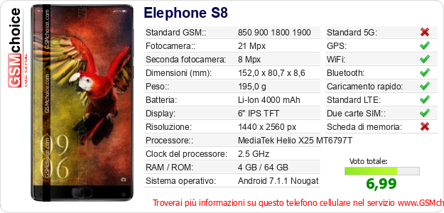 Elephone S8 Dati tecnici di telefono cellulare Elephone S8 Dati tecnici di telefono cellulare
