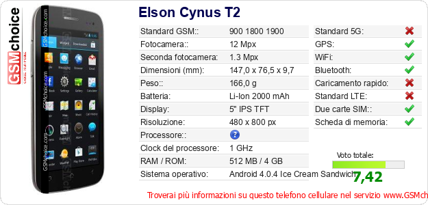 Elson Cynus T2 Dati tecnici di telefono cellulare 