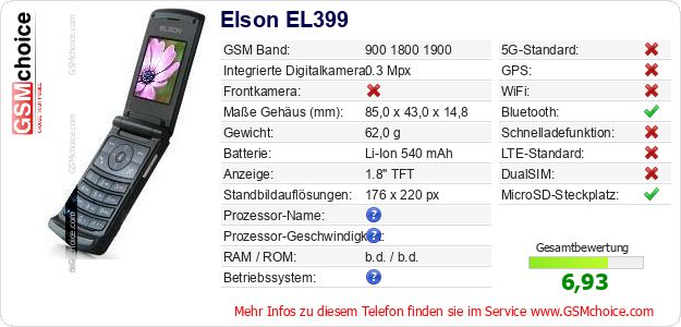 Elson EL399 technische Daten Elson EL399 technische Daten