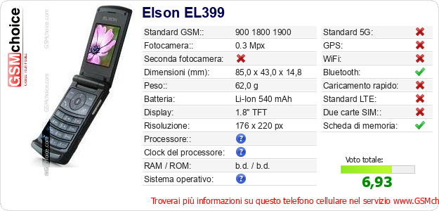 Elson EL399 Dati tecnici di telefono cellulare Elson EL399 Dati tecnici di telefono cellulare