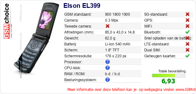 Elson EL399 Technische gegevens 