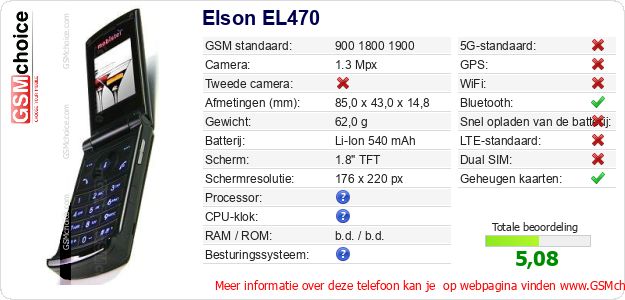 Elson EL470 Technische gegevens Elson EL470 Technische gegevens