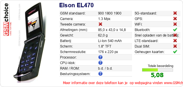 Elson EL470 Technische gegevens Elson EL470 Technische gegevens