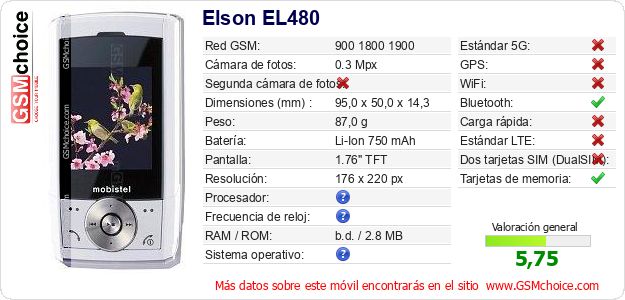 Elson EL480 Datos técnicos del móvil Elson EL480 Datos técnicos del móvil