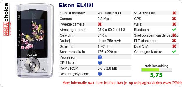 Elson EL480 Technische gegevens 