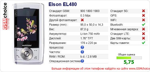 Elson EL480 Технические данные телефона Elson EL480 Технические данные телефона