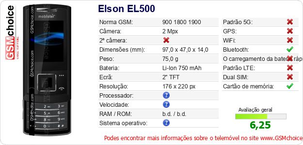 Elson EL500 Especificações técnicas do telemóvel Elson EL500 Especificações técnicas do telemóvel