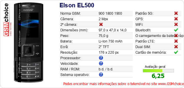 Elson EL500 Especificações técnicas do telemóvel Elson EL500 Especificações técnicas do telemóvel