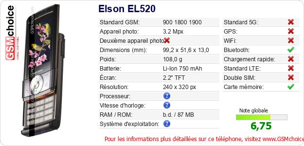 Elson EL520 Fiche technique Elson EL520 Fiche technique