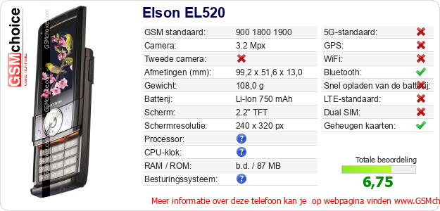 Elson EL520 Technische gegevens 