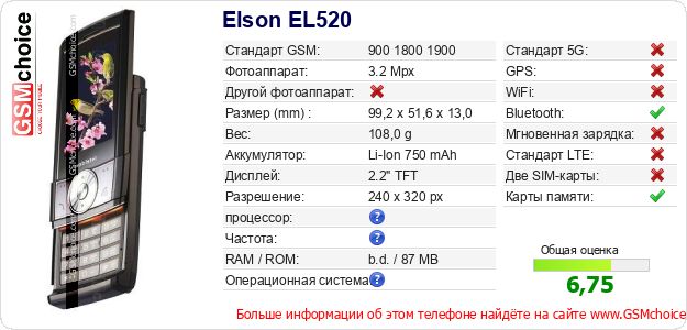 Elson EL520 Технические данные телефона Elson EL520 Технические данные телефона