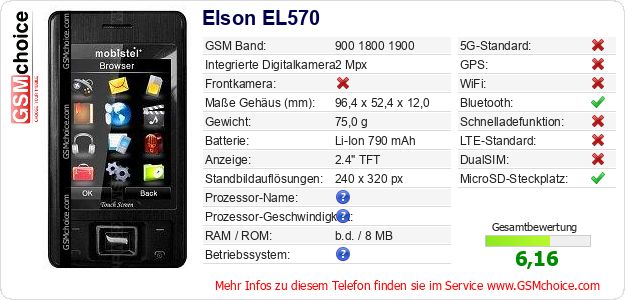 Elson EL570 technische Daten Elson EL570 technische Daten