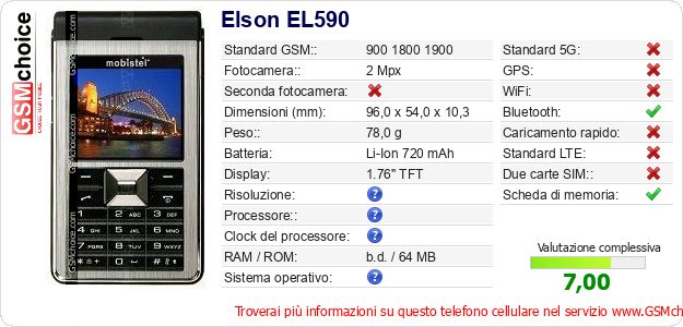 Elson EL590 Dati tecnici di telefono cellulare Elson EL590 Dati tecnici di telefono cellulare