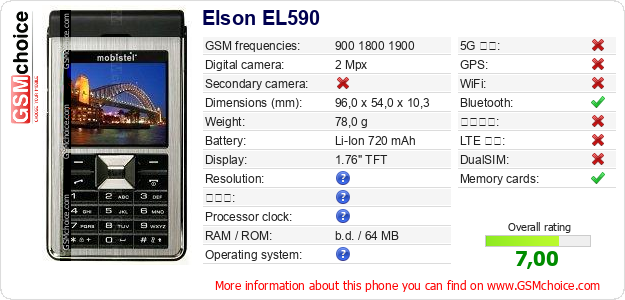 Elson EL590 手機技術數據