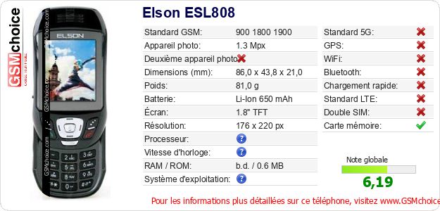 Elson ESL808 Fiche technique Elson ESL808 Fiche technique